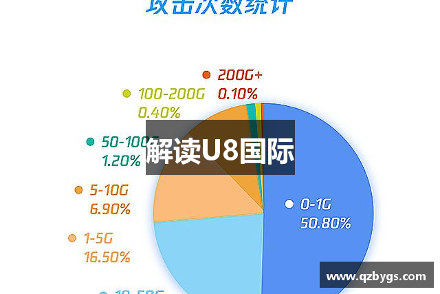 解读U8国际